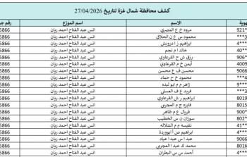 كشوفات الغاز لجميع محافظات قطاع غزة