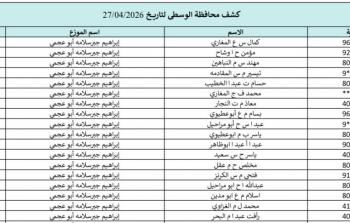 كشوفات الغاز الجنوب والوسطى