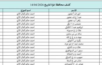 كشوفات الغاز لجميع محافظات غزة