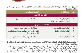 اللقاحات الإلزامية للحج يجب اخذها قبل السفر بـ 10 أيام على الأقل