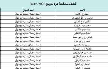 كشوفات الغاز لمحافظات قطاع غزة