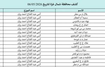 كشوفات الغاز غزة والشمال