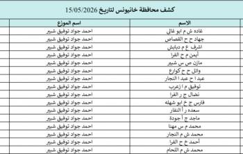 كشوفات الغاز لمحافظات الجنوب والوسطى