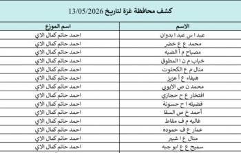 كشوفات الغاز غزة وشمالها