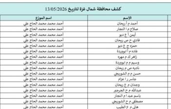 كشوفات الغاز عاة والشمال