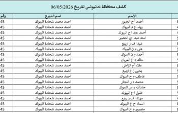 كشوفات الغاز في الجنوب والوسطى