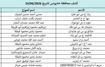 كشوفات الغاز الجنوب والوسطى