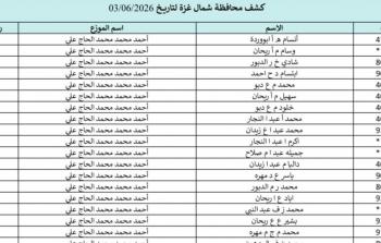 كشوفات الغاز غزة والشمال