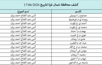 كشوفات الغاز غزة والشمال