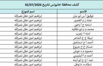 كشوفات الغاز الجنوب والوسطى