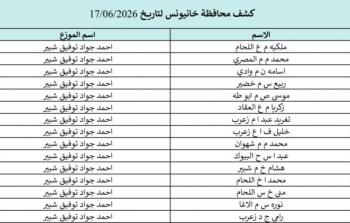 كشوفات الغاز لمحافظات الجنوب والوسطى