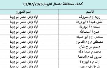 كشوفات الغاز لغزة والشمال