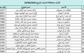 كشوفات الغاز غزة والشمال