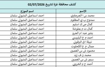 كشوفات الغاز لجميع محافظات قطاع غزة