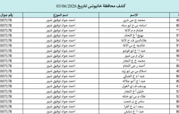 كشوفات الغاز الجنوب والوسطى