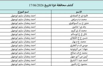 كشوفات الغاز لكافة محافظات غزة