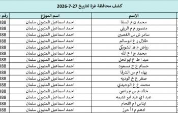 كشوفات الغاز جميع محافظات غزة