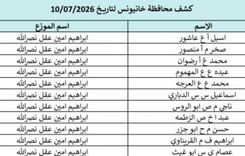 كشوفات الغاز الجنوب والوسطى