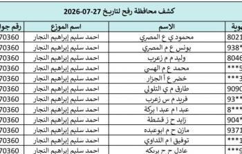 كشوفات الغاز الجنوب والوسطى