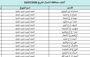 كشوفات الغاز غزة والشمال