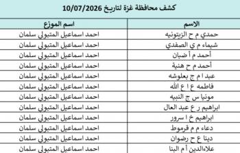 كشوفات الغاز لمحافظات قطاع غزة