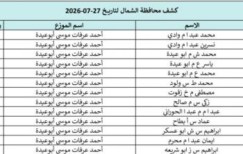كشوفات الغاز عزة والشمال