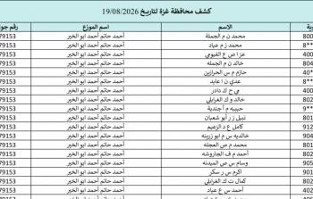 كشوفات الغاز لمحافظات غزة