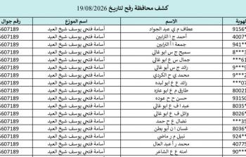 كشوفات الغاز الجنوب والوسطى