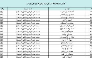 كشوفات الغاز غزة والشمال