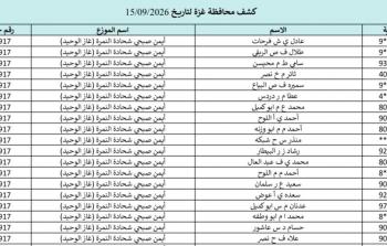كشوفات الغاز محافظات غزة