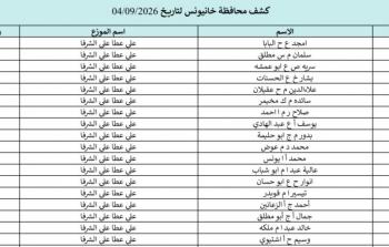 كشوفات الغاز الجنوب والوسطى