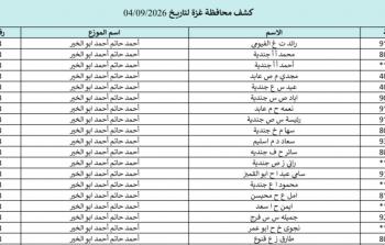 كشوفات الغاز قطاع غزة
