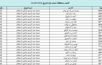 كشوفات الغاز غزة والشمال