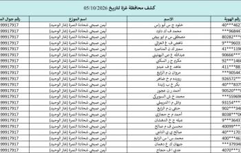 كشوفات الغاز لجميع محافظات قطاع غزة