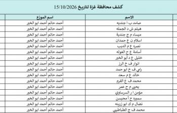 كشوفات الغاز لمحافظات قطاع غزة