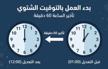 مصر تعود للتوقيت الشتوي الجمعة 30 أكتوبر: تأخير الساعة 60 دقيقة
