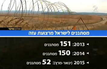 إحصائيات المتسللين العام الماضي ومطلع العام الحالي