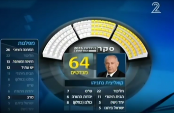  نتنياهو الأوفر حظاً لرئاسة الحكومة القادمة