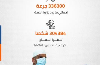 إقبال متزايد على تلقي لقاحات كورونا