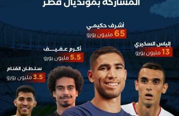 اللاعبون الأعلي قيمة سوقية في المنتخابات العربية المشاركة بمونديال قطر