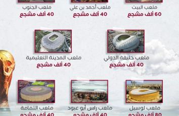 سعة ملاعب قطر لكأس العالم 2022