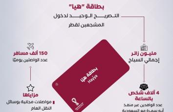 كم طلبًا سجلت قطر لبطاقة "هيا"؟