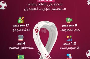 مونديال قطر 2022 في أرقام