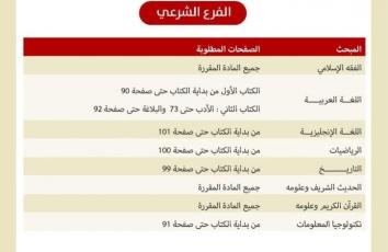 توجيهي 2023