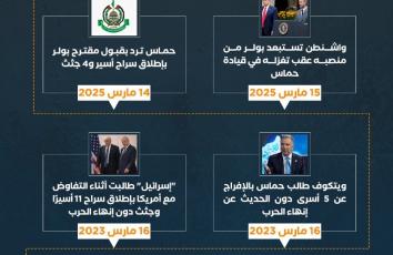 هكذا انقلبت "إسرائيل" على صفقة وقف إطلاق النار في غزة