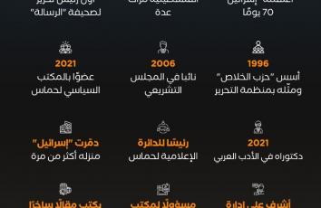 صلاح البردويل.. رحيل أبكى "شوارع الوطن"