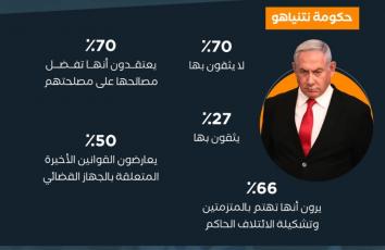 غالبية إسرائيلية تدعم ثمن وقف الحرب لاستعادة الأسرى من غزة