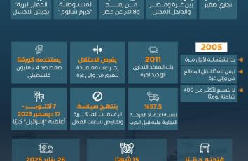 "كرم أبو سالم".. شريان "حياة" لا يمت لها بصلة