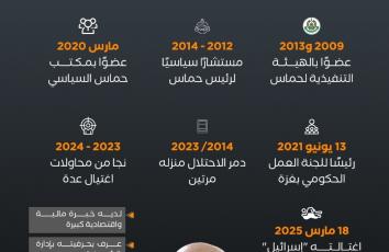 عصام الدعاليس.. "رجل الدولة" في حماس