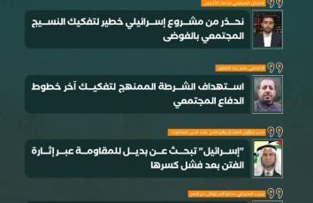 "نشر الفوضى".. آخر صيحات الاحتلال وأدواته في غزة